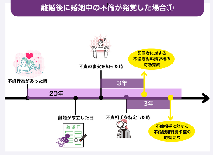 離婚後に不倫が発覚した場合