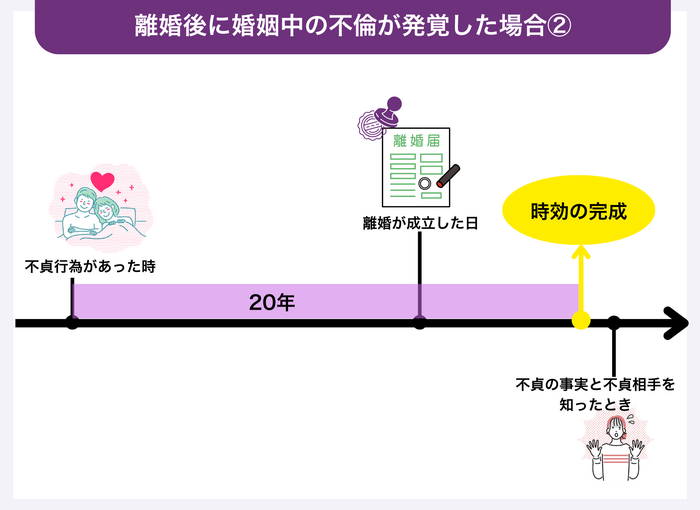 離婚後に不倫が発覚しても、相手を特定するまでに時間がかかった場合