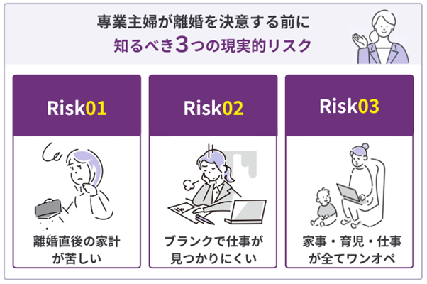 専業主婦が離婚を決意する前に知るべき3つの現実的リスク