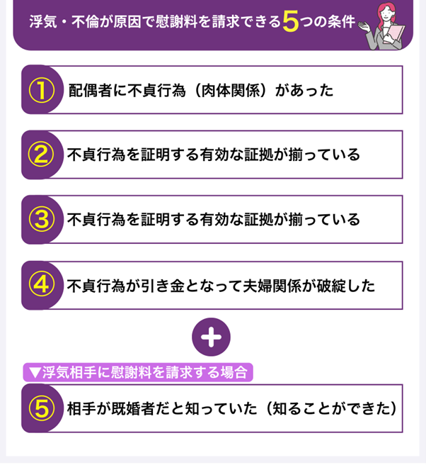 浮気・不倫が原因で慰謝料を請求できる5つの条件