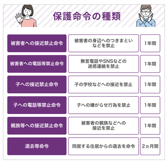 DV防止法における保護命令の具体的な種類と内容