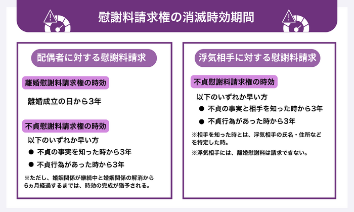 慰謝料請求権の消滅時効期間