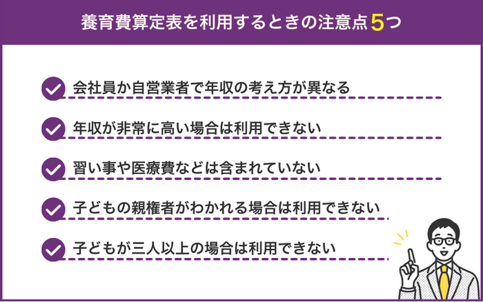 養育費算定表を利用するときの注意点5つ