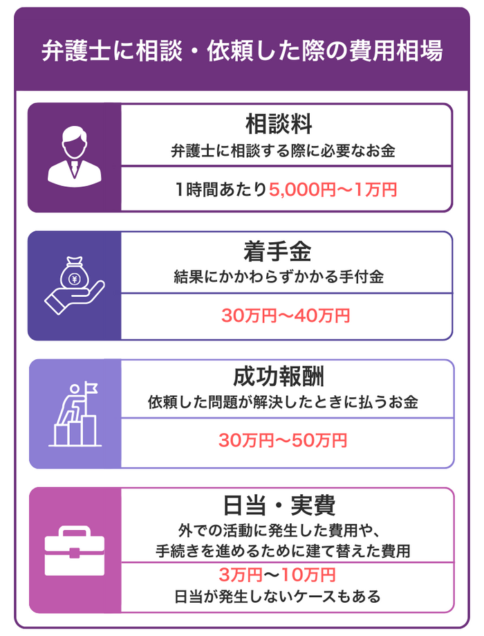 養育費や離婚を弁護士に依頼する場合の費用相場