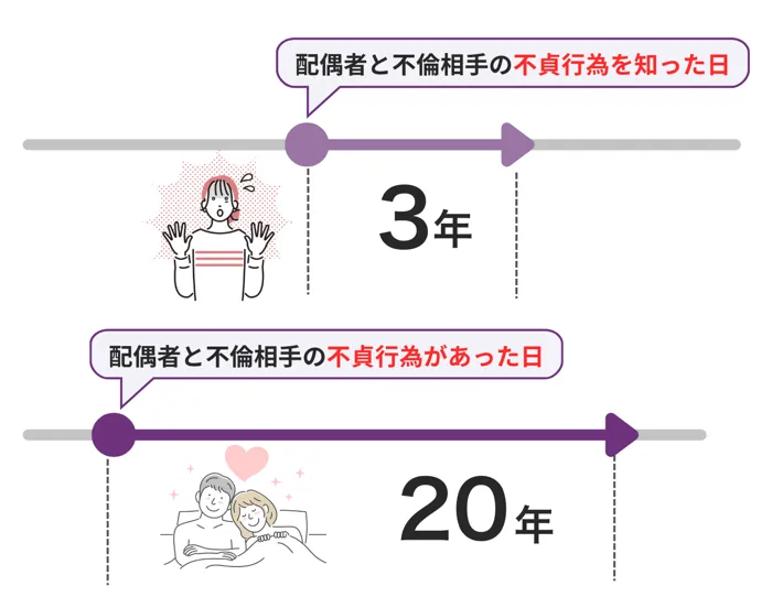 不倫の慰謝料請求には2つの時効がある