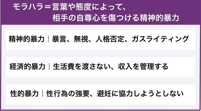 モラハラ夫とは