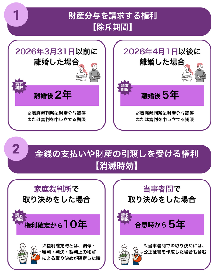 除斥期間と消滅時効
