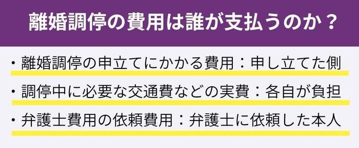 【重要】離婚調停の費用を支払うのは調停を申し立てた側
