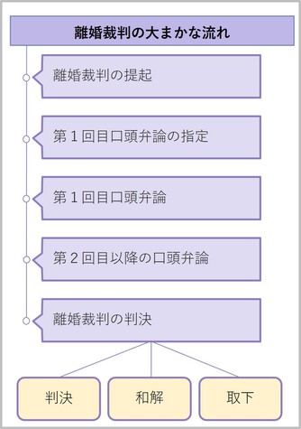 離婚裁判の財産分与はこう決まる 有利に進めるための知識 離婚弁護士ナビ