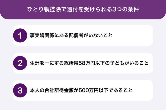 ひとり親控除で還付を受けられる3つの条件