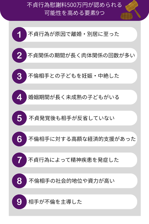 不貞行為慰謝料500万円が認められる可能性を高める要素9つ