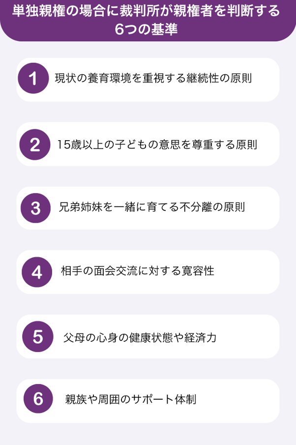 単独親権の場合に裁判所が親権者を判断する6つの基準