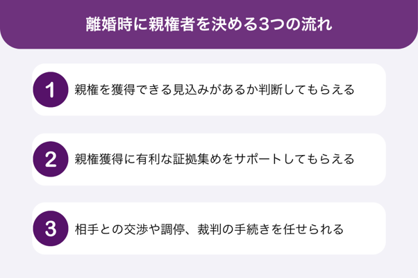親権獲得を目指すなら弁護士に依頼すべき理由3つ