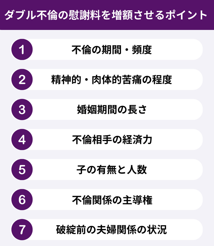 ダブル不倫における慰謝料を増額させる7つのポイント