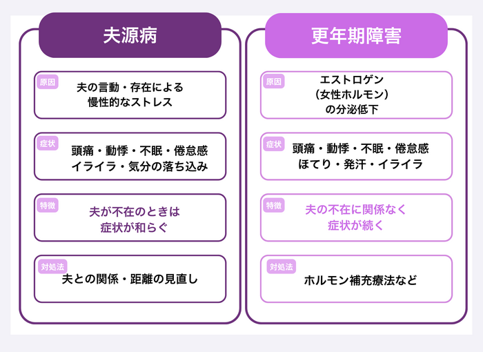 夫源病と更年期障害との違い