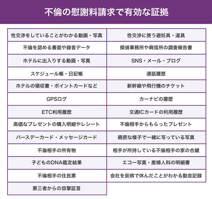 不倫の慰謝料請求で有効な証拠