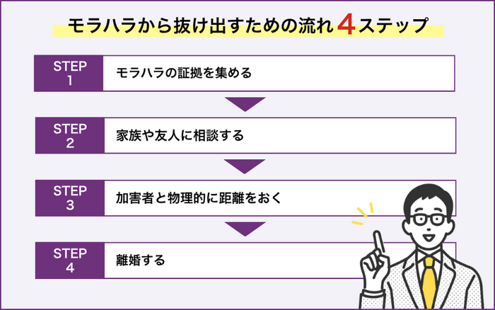モラハラから抜け出すための手順4ステップ