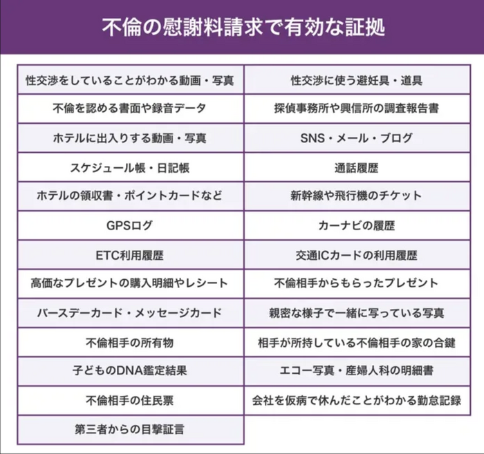 有効な証拠