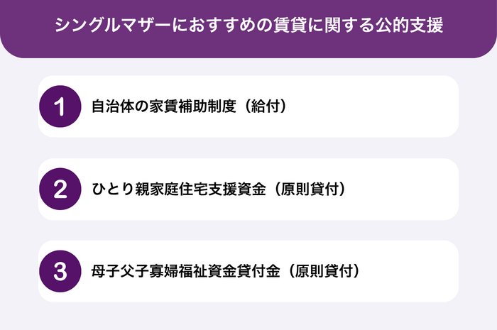 シングルマザーにおすすめの賃貸に関する公的支援