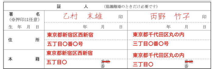 証人欄の正しい記入手順