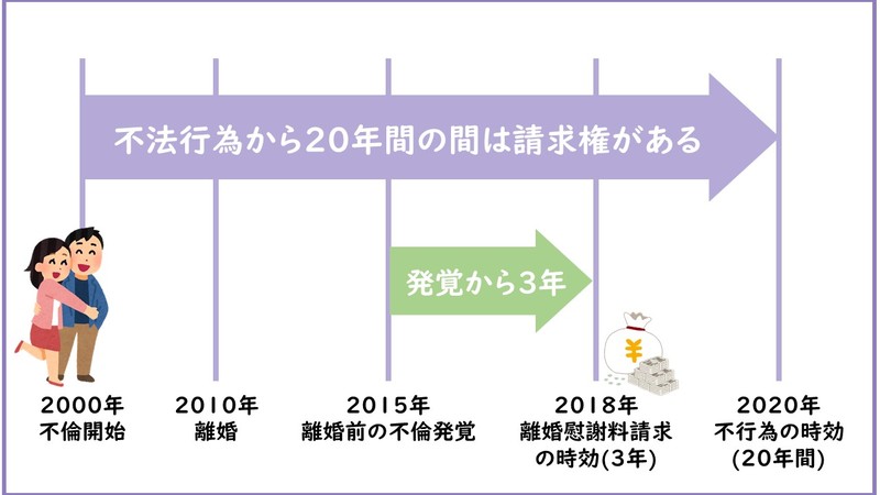 浮気の離婚慰謝料はいくら 相場以上もらえるのはこんな人 離婚弁護士ナビ