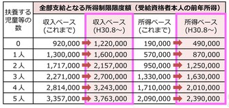 児童扶養手当の計算方法 満額もらう条件と収入別モデルケースも紹介 離婚弁護士ナビ