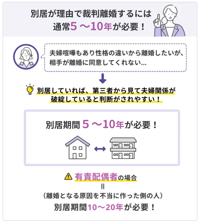 【必要な別居期間】協議離婚は何年でも・裁判離婚なら5〜10年