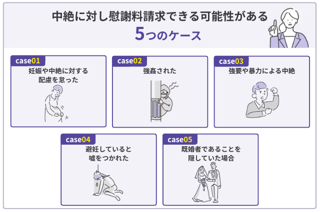 中絶に対し慰謝料請求できる可能性がある5つのケース