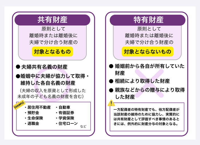 財産分与