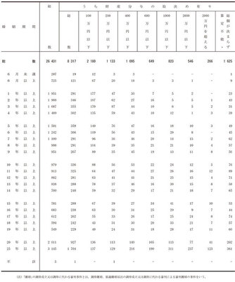 賢い離婚の仕方 離婚前に考えておくべき５つのこと 離婚弁護士ナビ