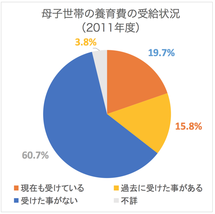 ファッショントレンド 最高賢い 離婚 の 仕方 女性