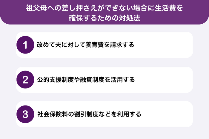 祖父母への差し押さえができない場合に生活費を確保するための対処法