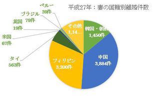 国際結婚が離婚しやすい5つの理由とは 良好な関係を継続させるコツも解説 離婚弁護士ナビ