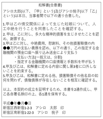 中絶で慰謝料請求は認められる 認められた判例と慰謝料の請求方法 離婚弁護士ナビ