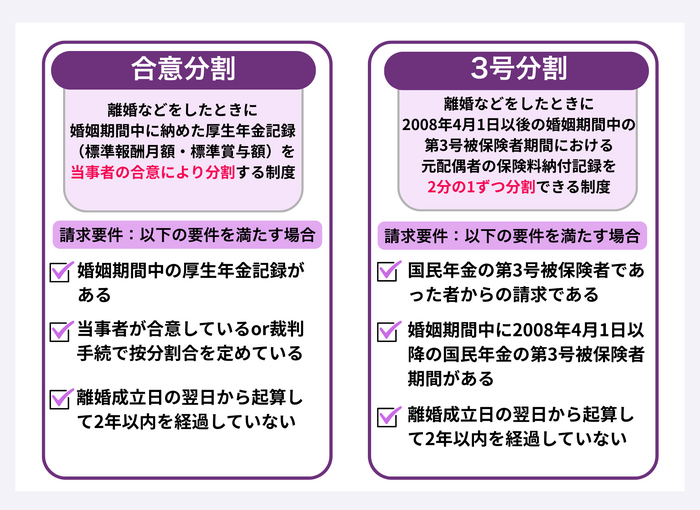 年金分割