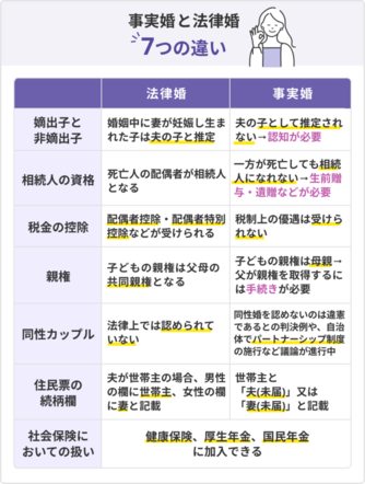 内縁・事実婚をめぐる法律実務 | 曽田 多賀, 紙子 達子, 鬼丸