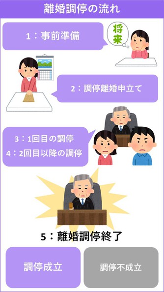 離婚調停の申し立て方法と短期で離婚を成立させるポイント 離婚弁護士ナビ