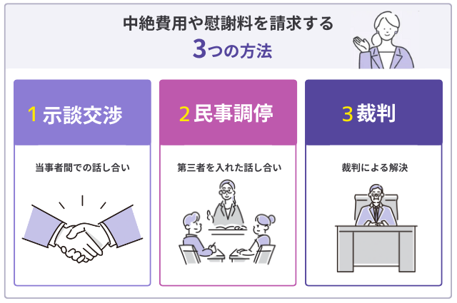 中絶費用や慰謝料を請求する3つの方法