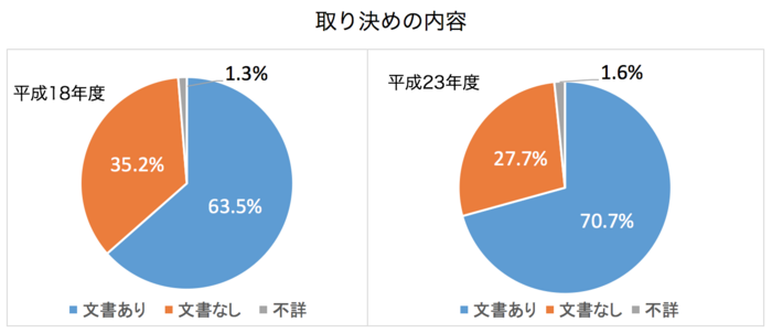 ファッショントレンド 最高賢い 離婚 の 仕方 女性