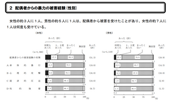 Dv妻の暴力を男性が相談しやすい窓口一覧 と対処法 被害者の20 は男性 離婚弁護士ナビ