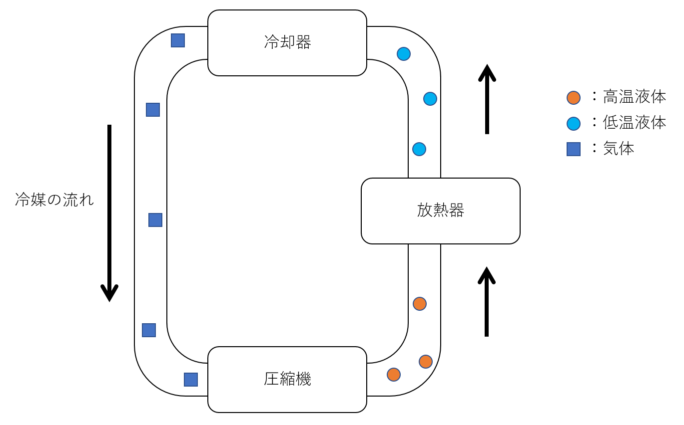 冷蔵庫の仕組み