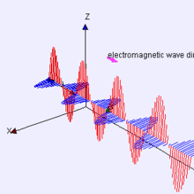 http://en.wikipedia.org/wiki/Electromagnetic_radiation