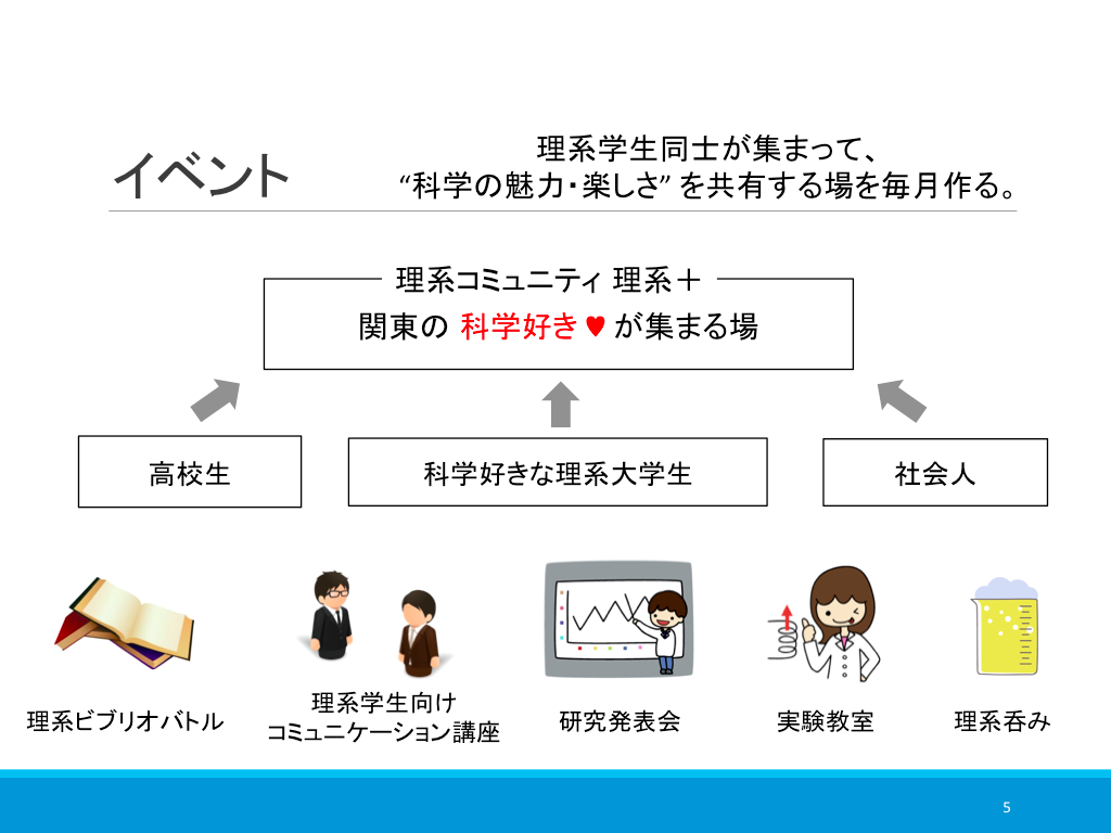 理系+ イベントチーム