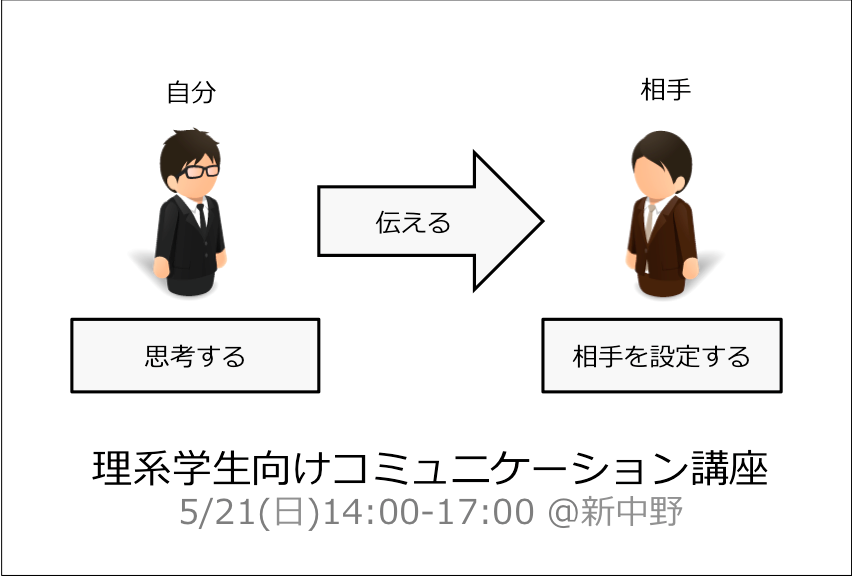 理系学生向けコミュニケーション講座