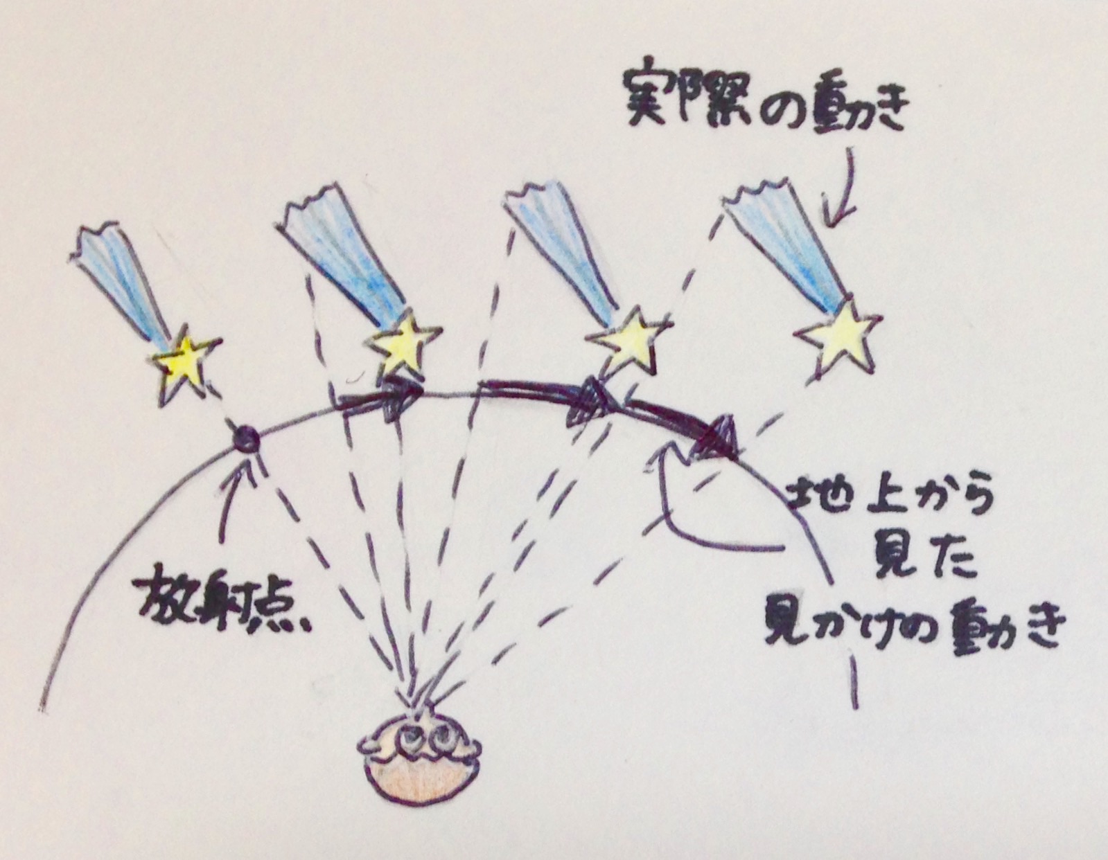 流星