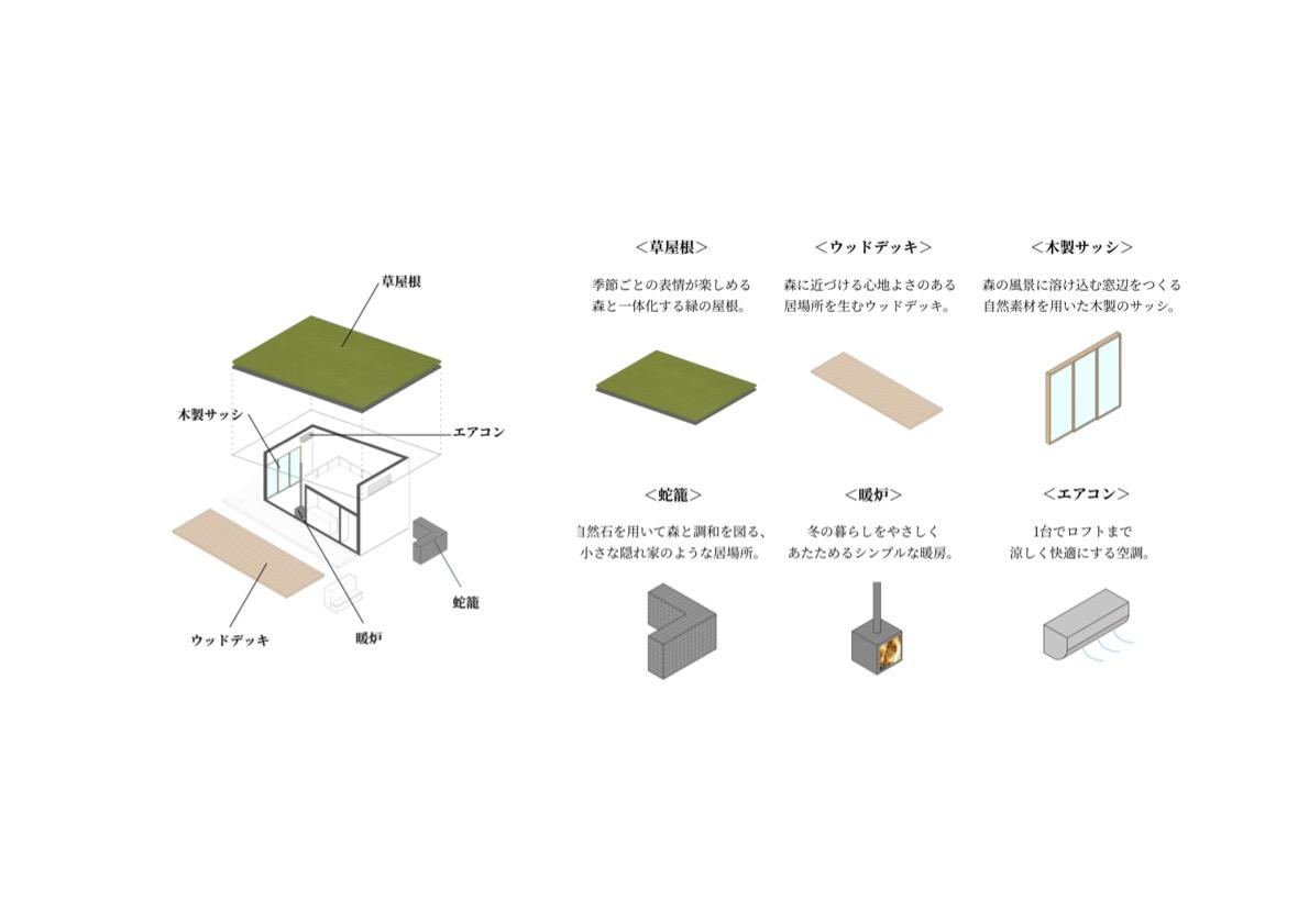 千葉県いすみ市岬町椎木の売買物件