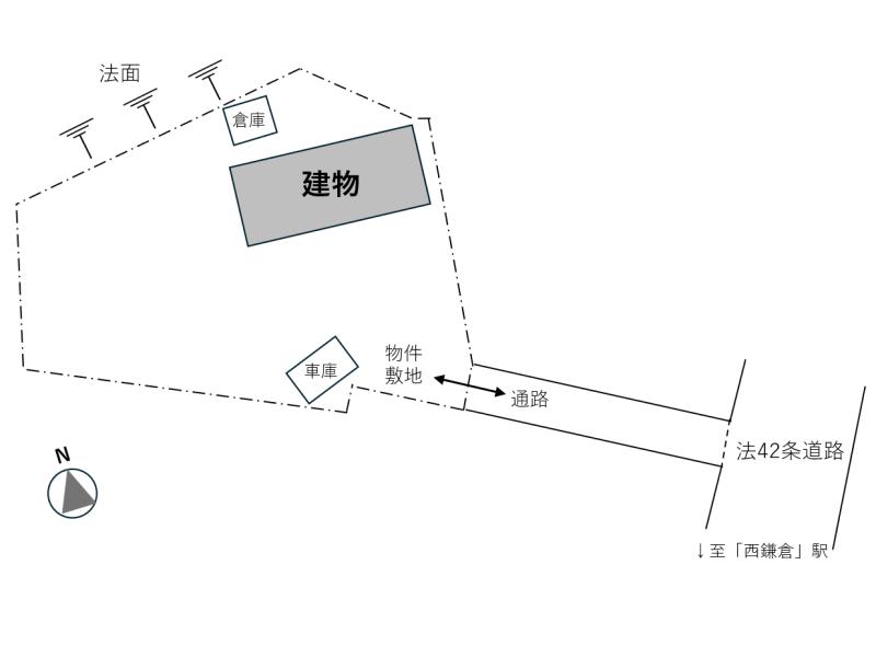 鎌倉市鎌倉山四丁目の売買物件/現況概略図|実際と異なる場合があります