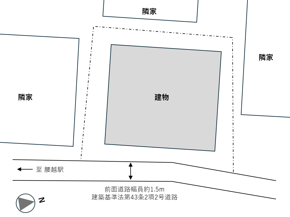 鎌倉市腰越三丁目の売買物件/概略敷地図｜現況と異なる場合があります