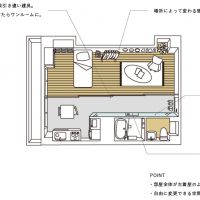 京都市右京区嵯峨中通町13-36の賃貸物件/【203】デザイン：サンカッケー（アパレル）、コンセプトは「古い物が好物で好きを詰め込んだ空間」