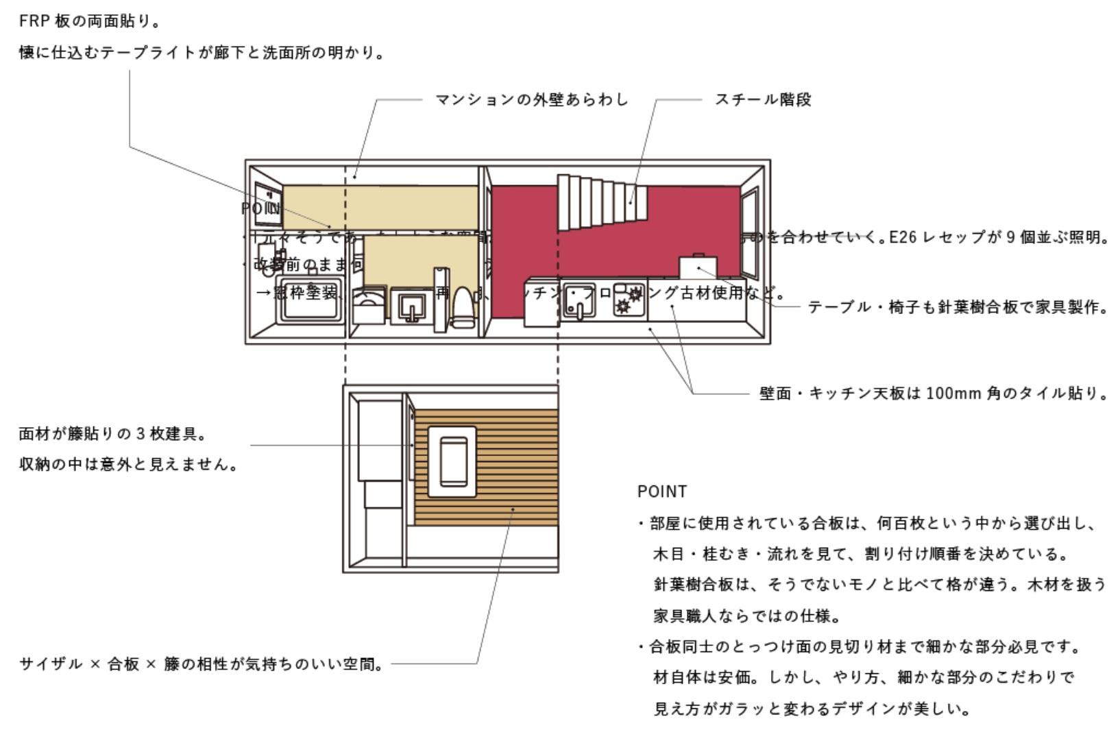 京都市右京区嵯峨中通町13-36の賃貸物件/【208】デザイン：STUDIO-A（家具職人）、コンセプトは「少しひねくれた感覚が ものを作る時の思考のベース」